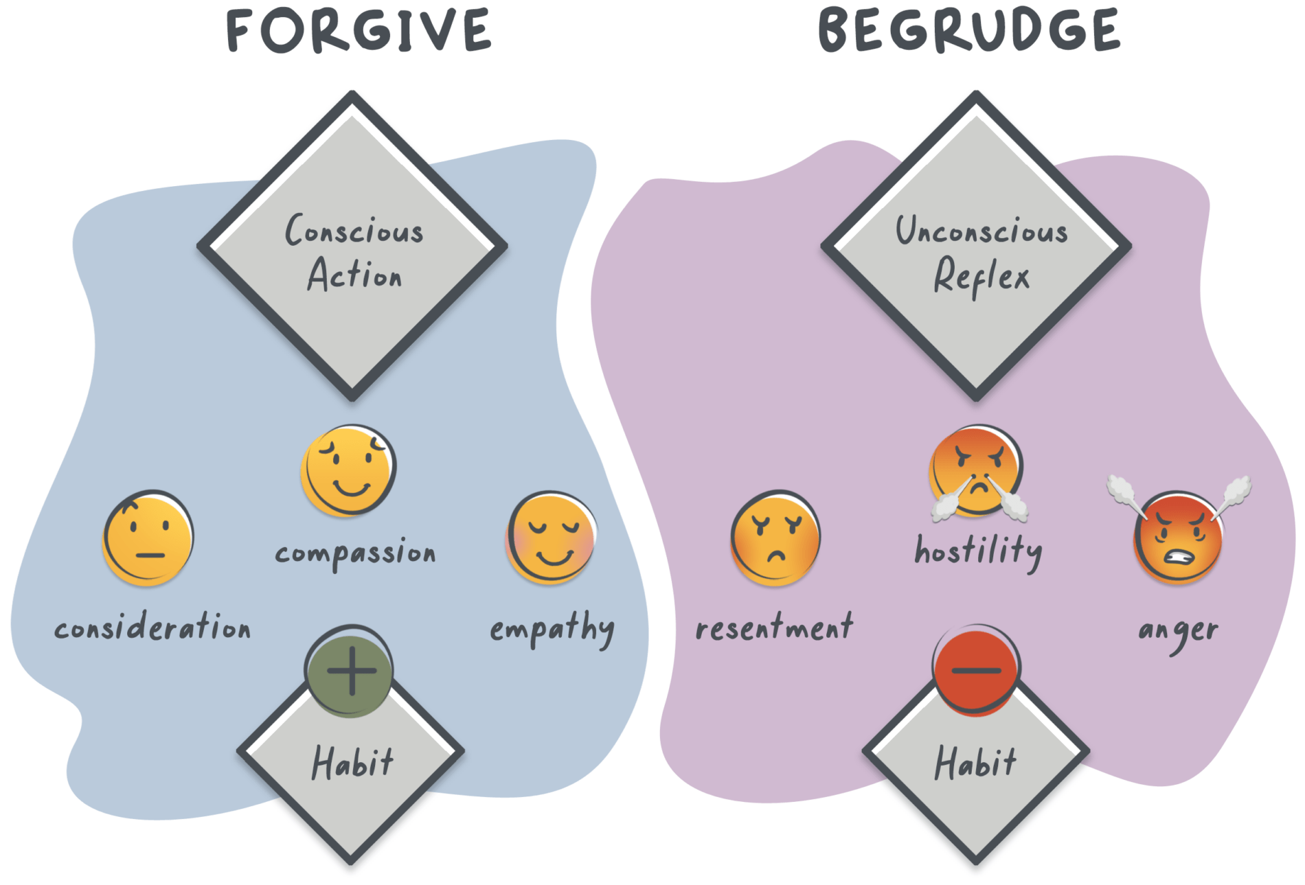 59-forgive-begrudge