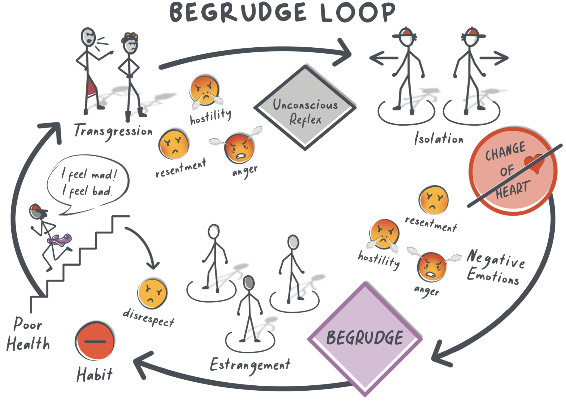 61-begrudge-loop_2