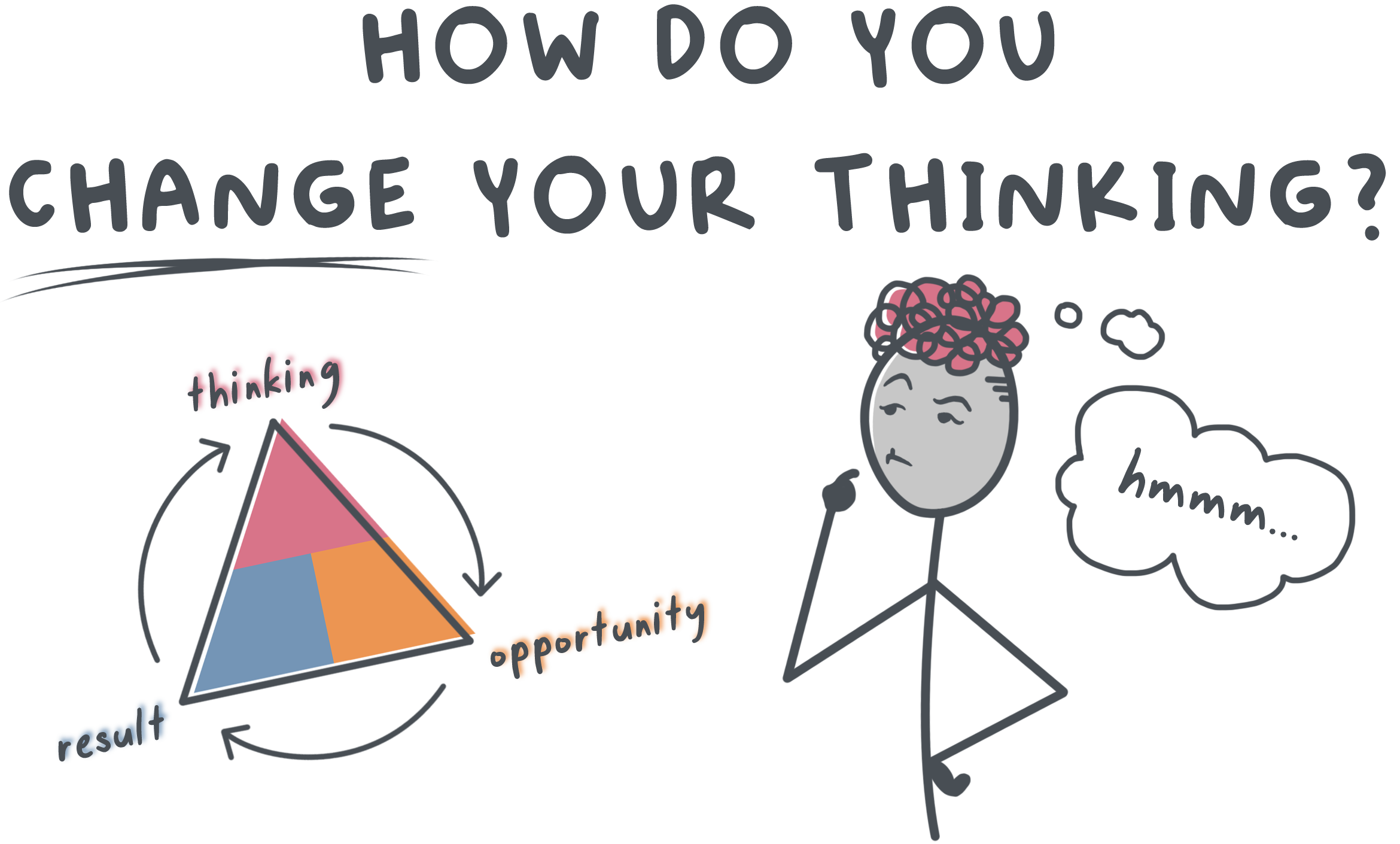 Illustration showing the shift in thinking required to move from a programmed health mindset to a PRIMAL one