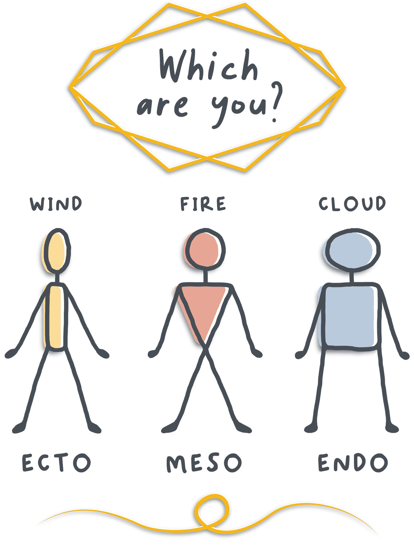 Side-by-side comparison: Which are you? Inflamed versus uninflamed characteristics